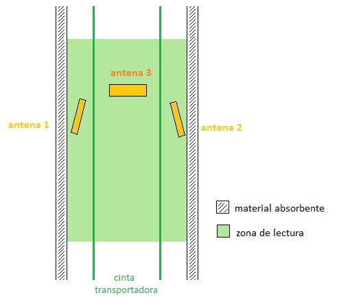 Área efectiva de la zona de lectura en configuración túnel nro. 1